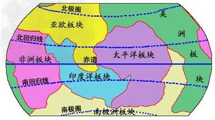 世界的六大板块有哪些？