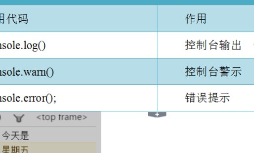 js中alert是什么作用？