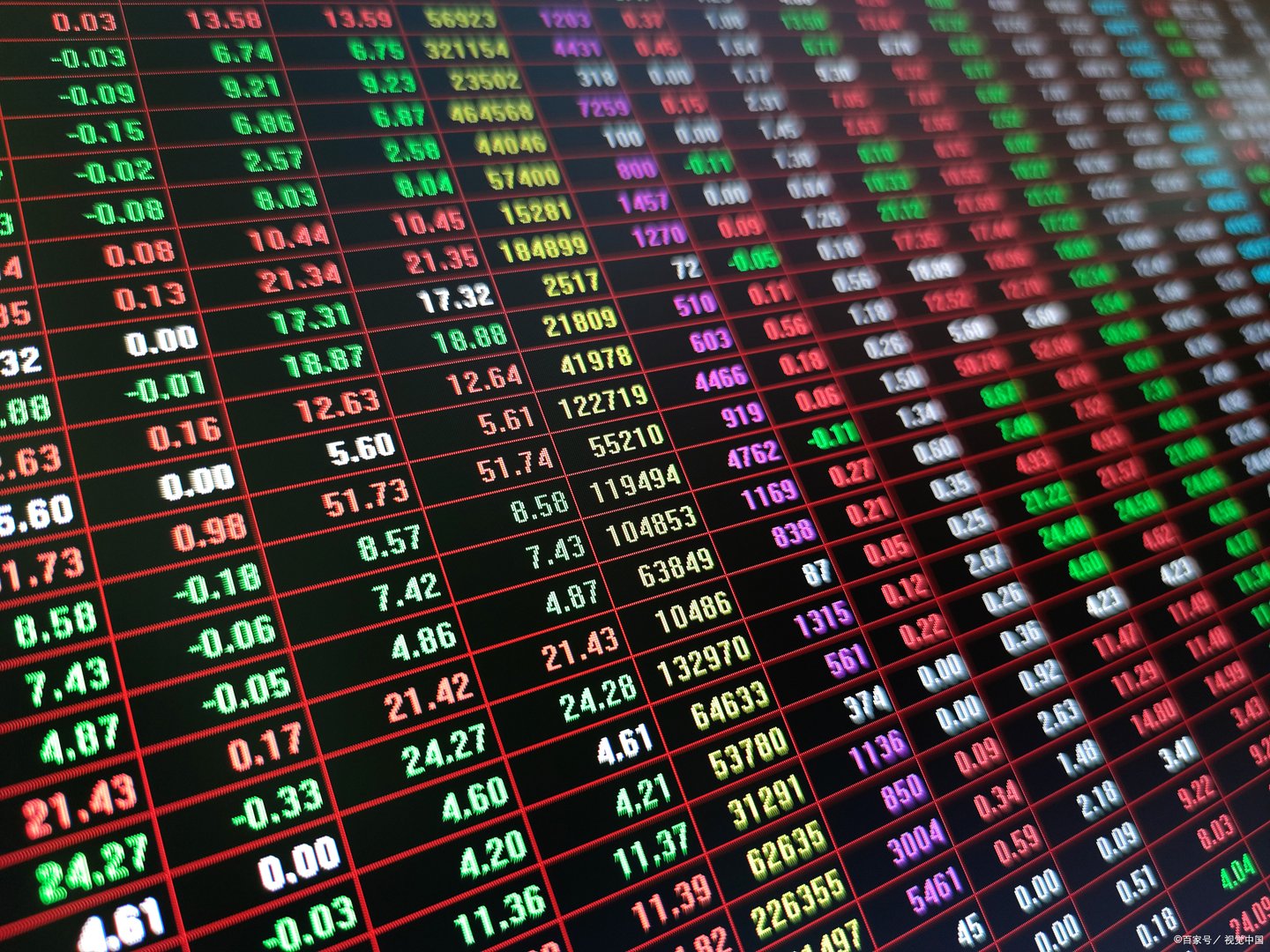 股票开市和收市时间