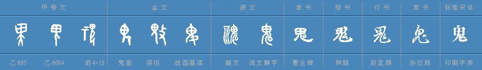 “鬼”字的由来？
