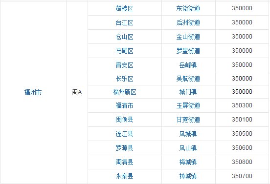 福建的邮编是什么
