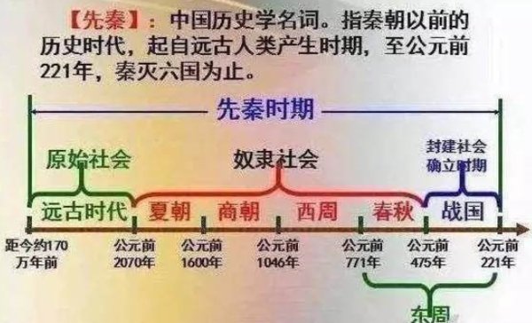 先秦具体指的是什么时期？