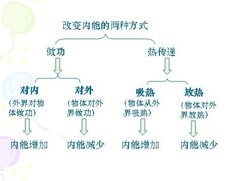 内能计算的公式