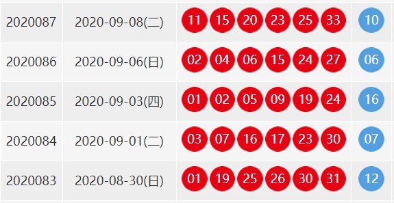 2020087期双色球开奖结果