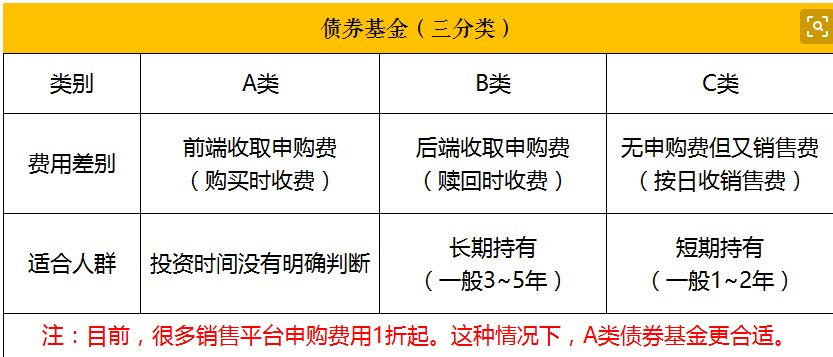 债券中A B C是什么意思？ 像华夏债券 A B 其字母是什么意思？
