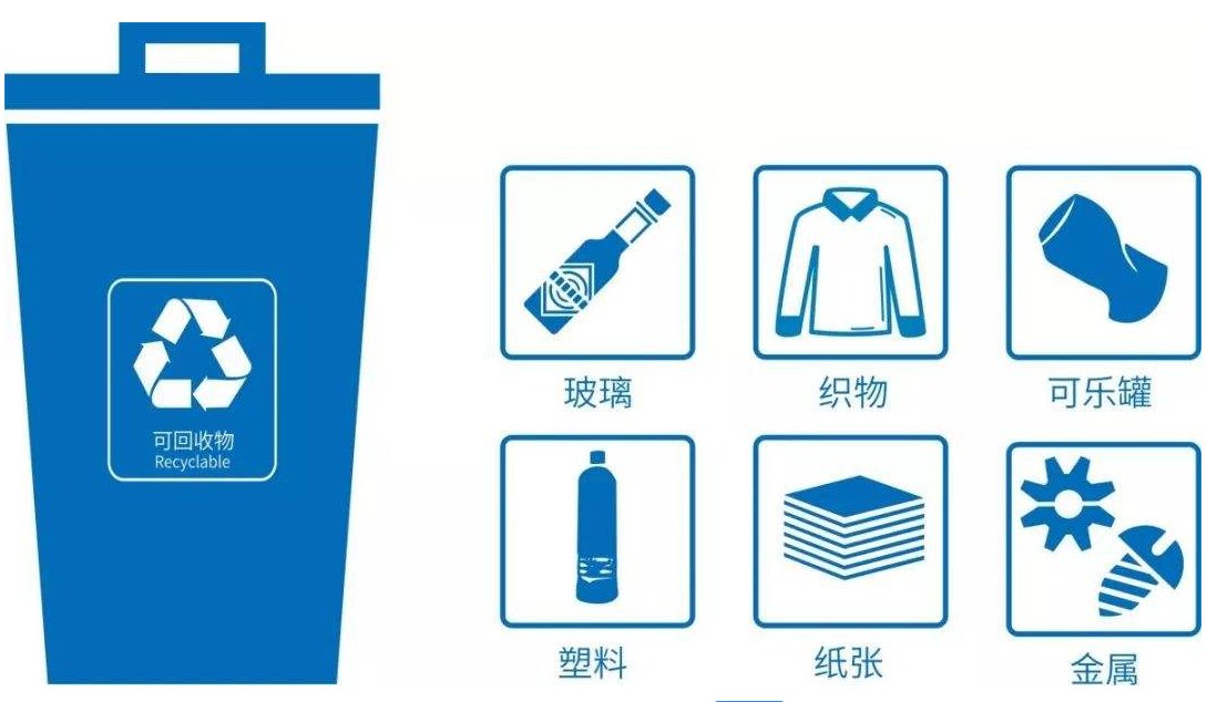 锡纸是什么垃圾