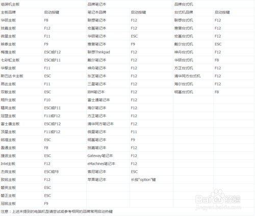 联想台式电脑bios设置u盘启动快捷键是什么？