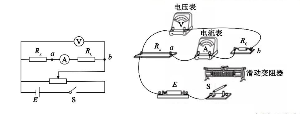 测量金属丝的电阻率