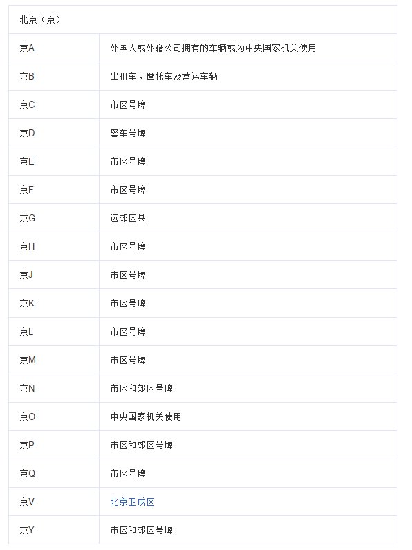 京A.G6是哪里的车牌