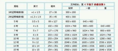 洗照片的尺寸是多少？