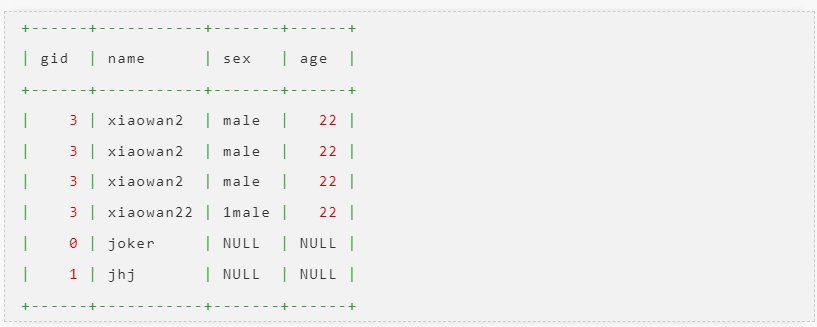 INSERT INTO是什么意思？