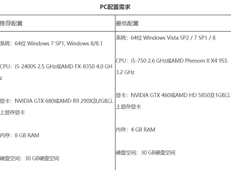 孤岛惊魂4配置要求?