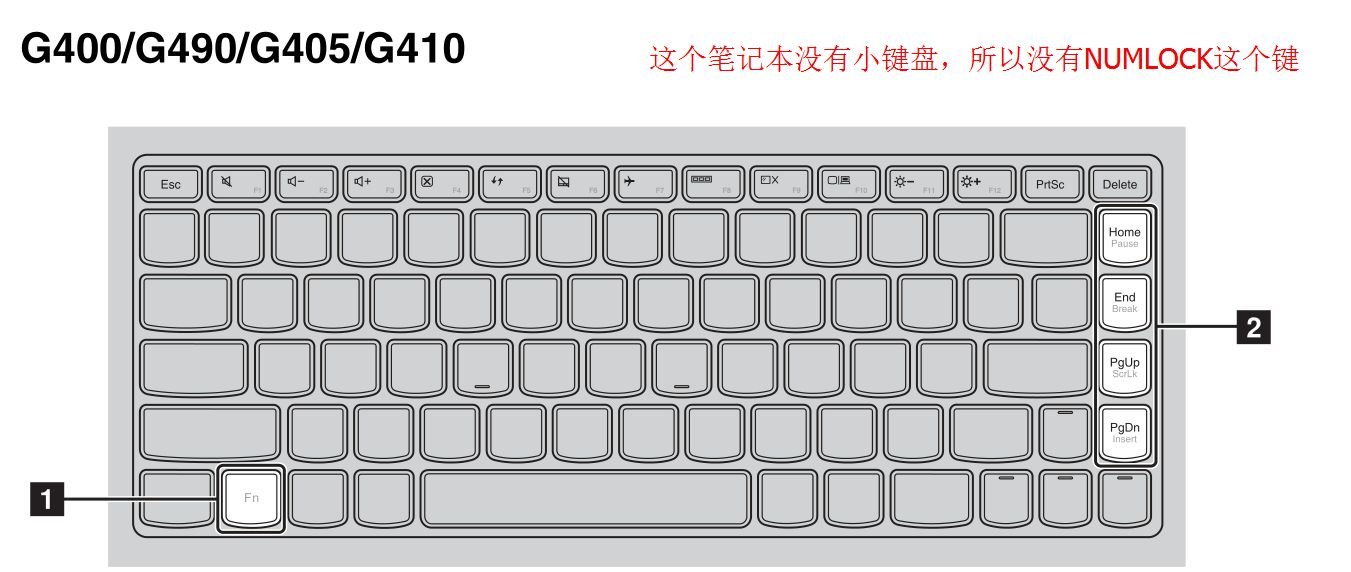 笔记本电脑Num Lock键是什么意思？