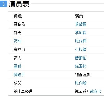 电影战无双是那几个演员主演的