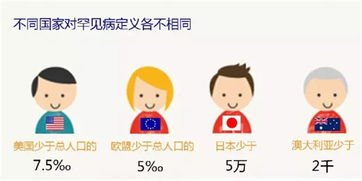 钟南山呼吁关注罕见病患者，哪些疾病属于罕见病？