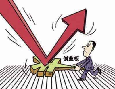 创业板指数分级，对此你了解多少？