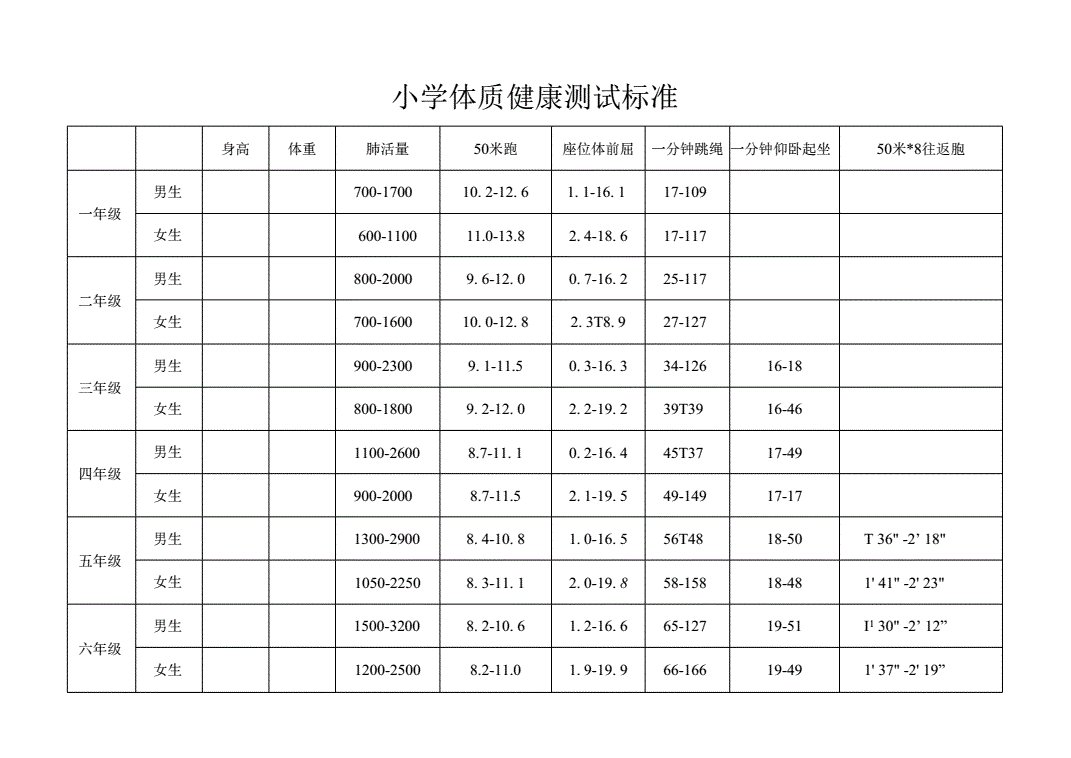 国家学生体质健康标准？
