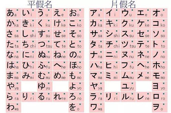 如何区分平假名与片假名？