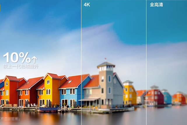 超清和全高清的区别