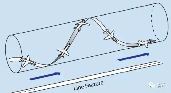 经常看见战斗机编队从一侧起依次收油翻滚降低高度,这个动作都在什么时候用,有什么作用?