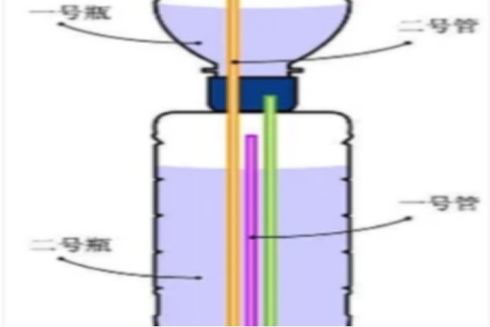 自制喷泉怎么做最简单的