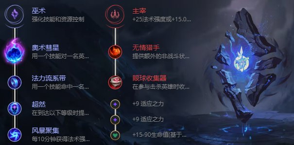 英雄联盟S12炸弹人出装