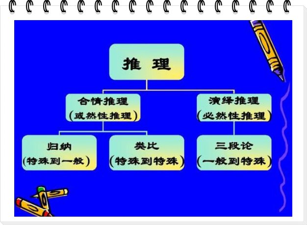 合情推理与演绎推理的区别
