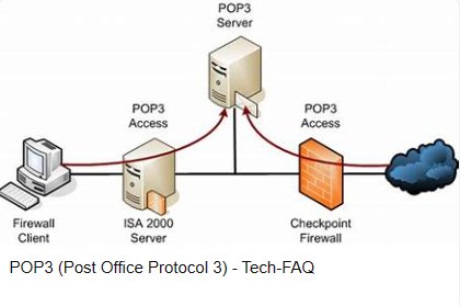 口语nop是什么意思