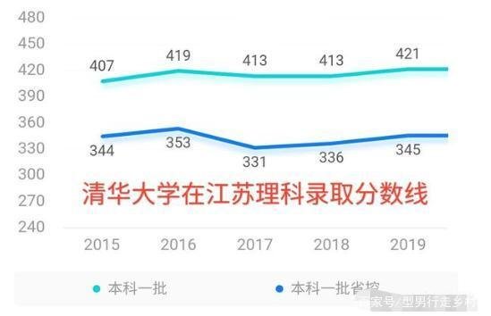 2021年江苏高考告别480分时代，统一使用全国卷，学生家长为何沸腾？