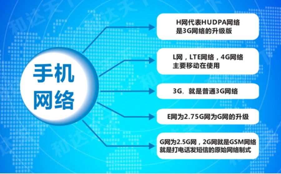 手机移动数据流量显示H是什么网络