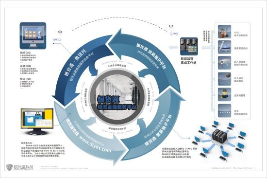 银货通科技的公司介绍