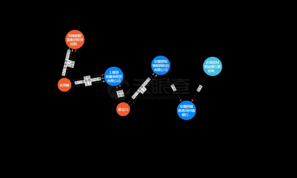 新财富集团是如何违法操控13家村镇银行的？