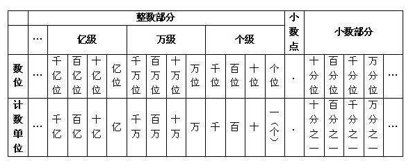四万乘八万等于多少？？？