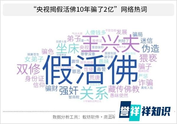 又一假“活佛”事件！10年骗了2亿“判决太轻”观点下的舆论思考