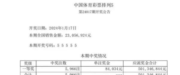 体彩回应彩票排列5号码开出5个5:非人为,符合规则,以前也出现过