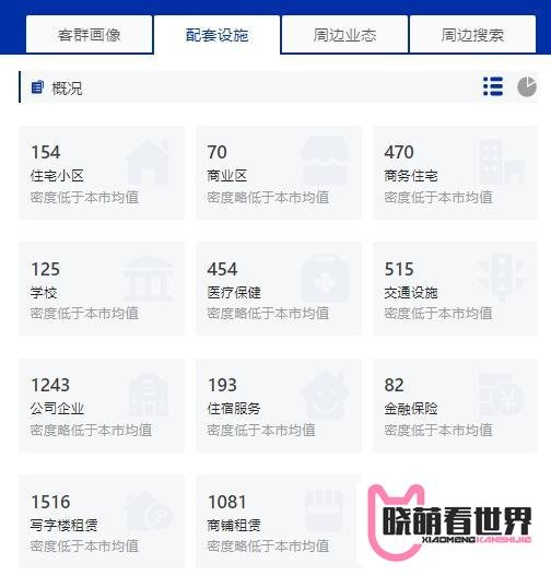 如果可以,自己选址开一家服装店吧!