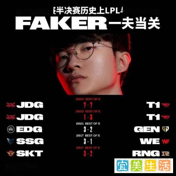 WBG打T1有多少胜算？看似只有一成！实则一点都不虚对手！