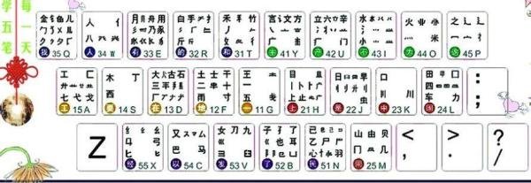 如何快速五笔打字