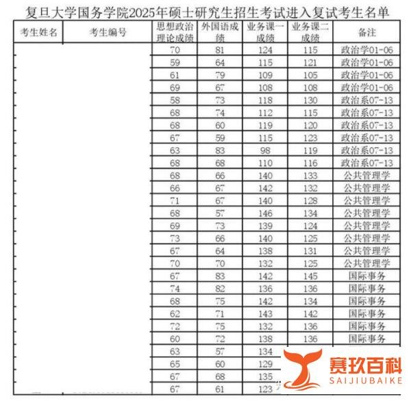 2026年复旦大学公共管理学考研参考书、历年分数线及复习指导