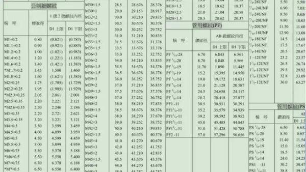 全网最全螺纹对照表