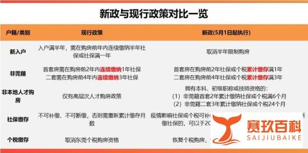 东莞楼市新政来了！新入户直接买房！