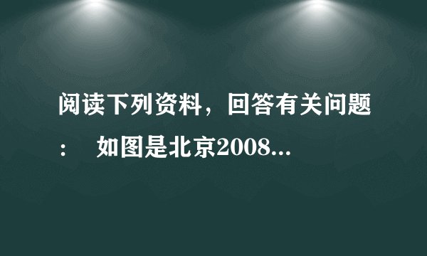阅读下列资料，回答有关问题：  如图是北京2008年第29届奥运会吉祥物“福娃”，福娃是五个可爱的亲密小伙