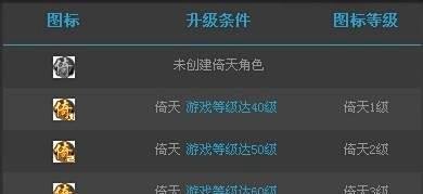 QQ倚天图标怎么点亮