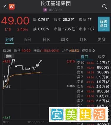 逃离英国?李嘉诚又要卖了,计划出售千亿资产!