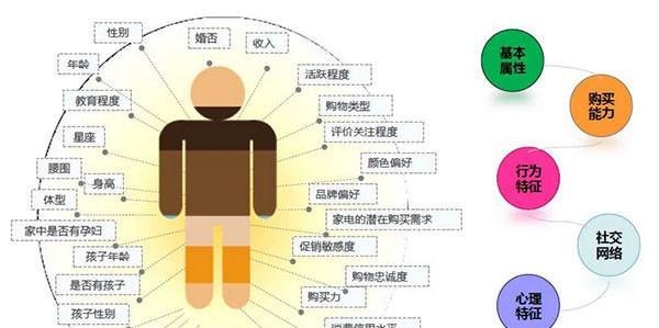 天猫超市大数据“杀熟”？官方否认，网友又拿出新证据