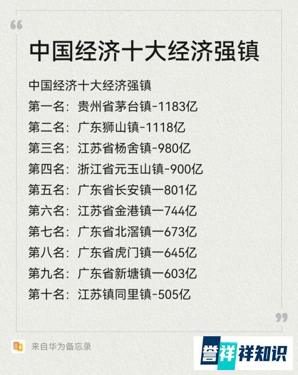 中国经济十大强镇