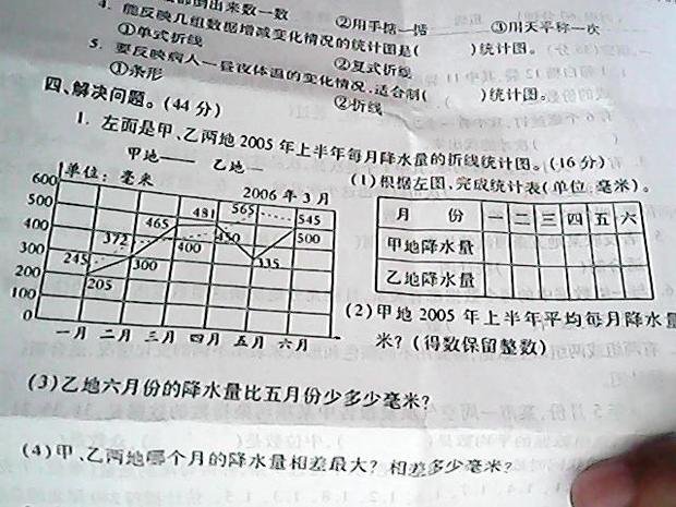 第六世界的政治名词