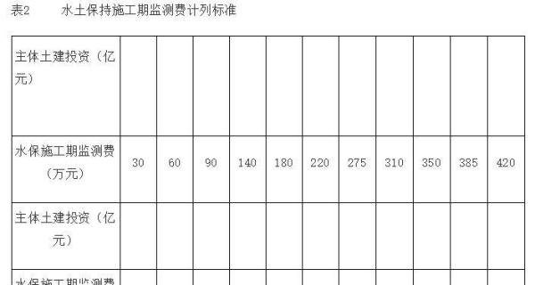 水土保持收费标准（已废止可参考）