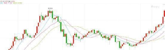 冲上热搜！人民币兑日元升破20大关