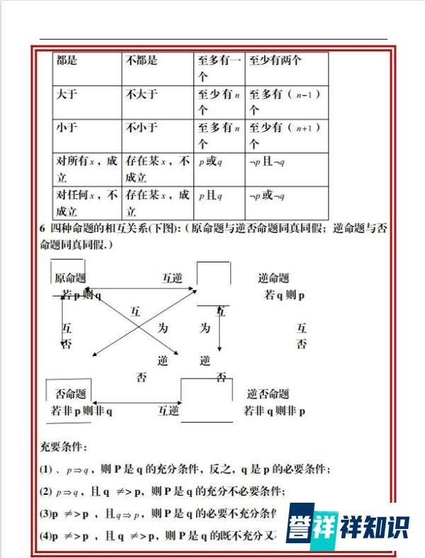 2022高考数学必考公式全总结 （超详细）再也不必费劲翻书啦